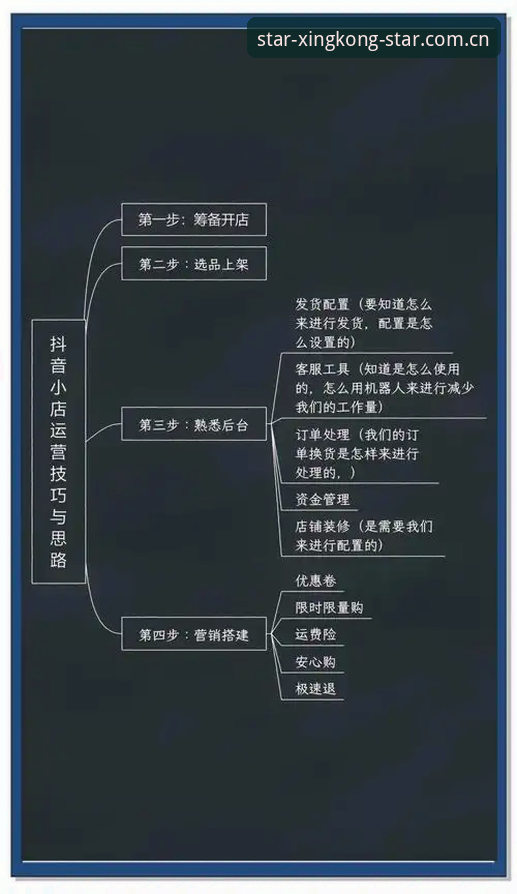 星空体育平台实操指南：从官方入口到极速体验的完整路径